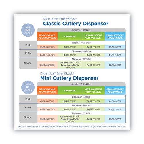 Picture of SmartStock Plastic Cutlery Refill, Series-O, Mediumweight Knife, Black, 40/Pack, 24 Packs/Carton