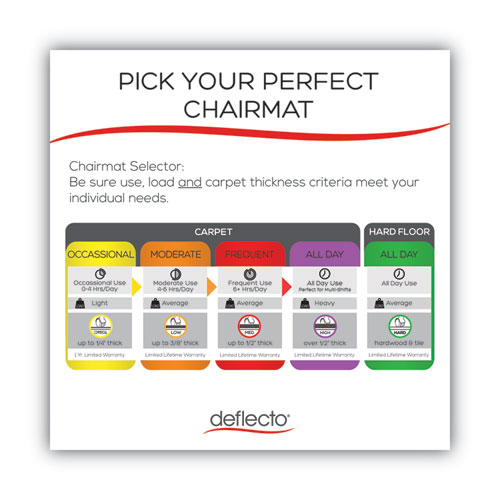 Picture of SuperMat Frequent Use Chair Mat, Med Pile Carpet, Roll, 36 x 48, Lipped, Clear