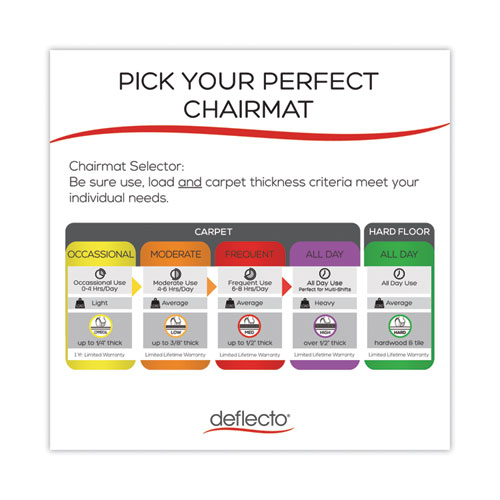 Picture of SuperMat Frequent Use Chair Mat, Med Pile Carpet, Roll, 45 x 53, Rectangular, Clear