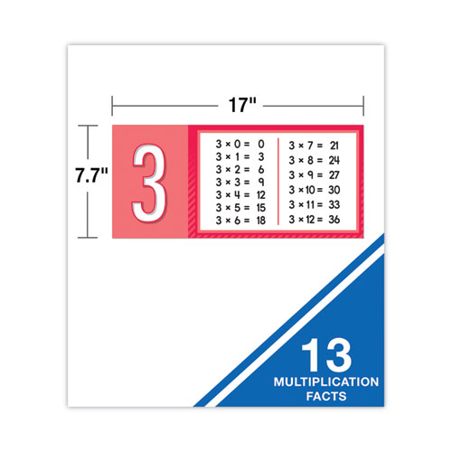 Picture of Curriculum Bulletin Board Sets, 15-Piece Set, Multiplication, 17" x 23", Multicolor