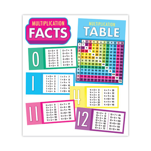 Picture of Curriculum Bulletin Board Set. Multiplication, 15 Pieces