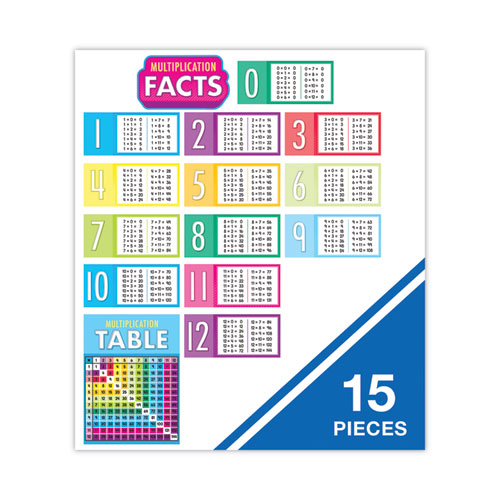 Picture of Curriculum Bulletin Board Sets, 15-Piece Set, Multiplication, 17" x 23", Multicolor