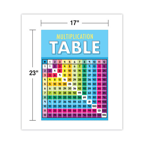 Picture of Curriculum Bulletin Board Sets, 15-Piece Set, Multiplication, 17" x 23", Multicolor