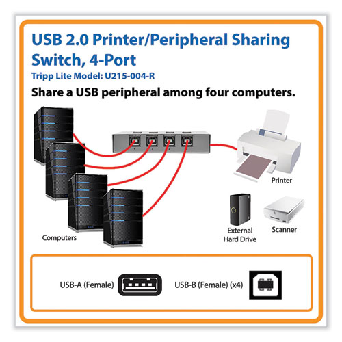 Picture of USB 2.0 Printer/Peripheral Sharing Switch, 4 Ports