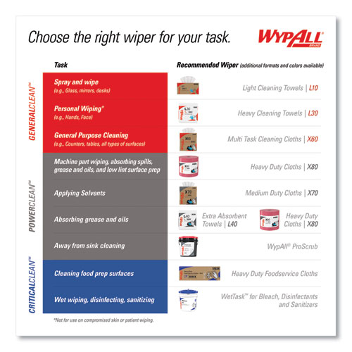 Picture of X70 Wipers, Kimfresh Antimicrobial, 12.5 x 23.5, Unscented, White, 300/Carton