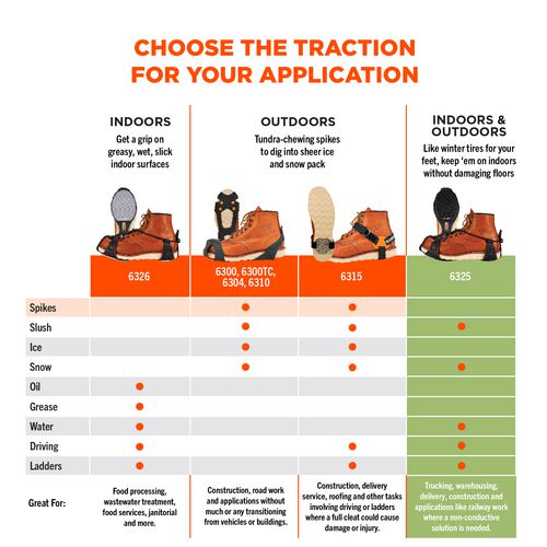 Picture of TREX 6325 Spikeless Traction Devices, Small, Black, Pair